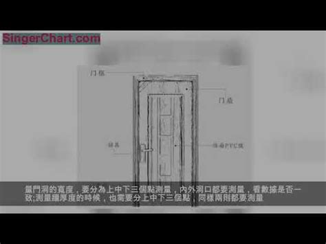 室內通道寬度|【室內通道寬度】驚！你的室內通道寬度達標了嗎？小心違法又影。